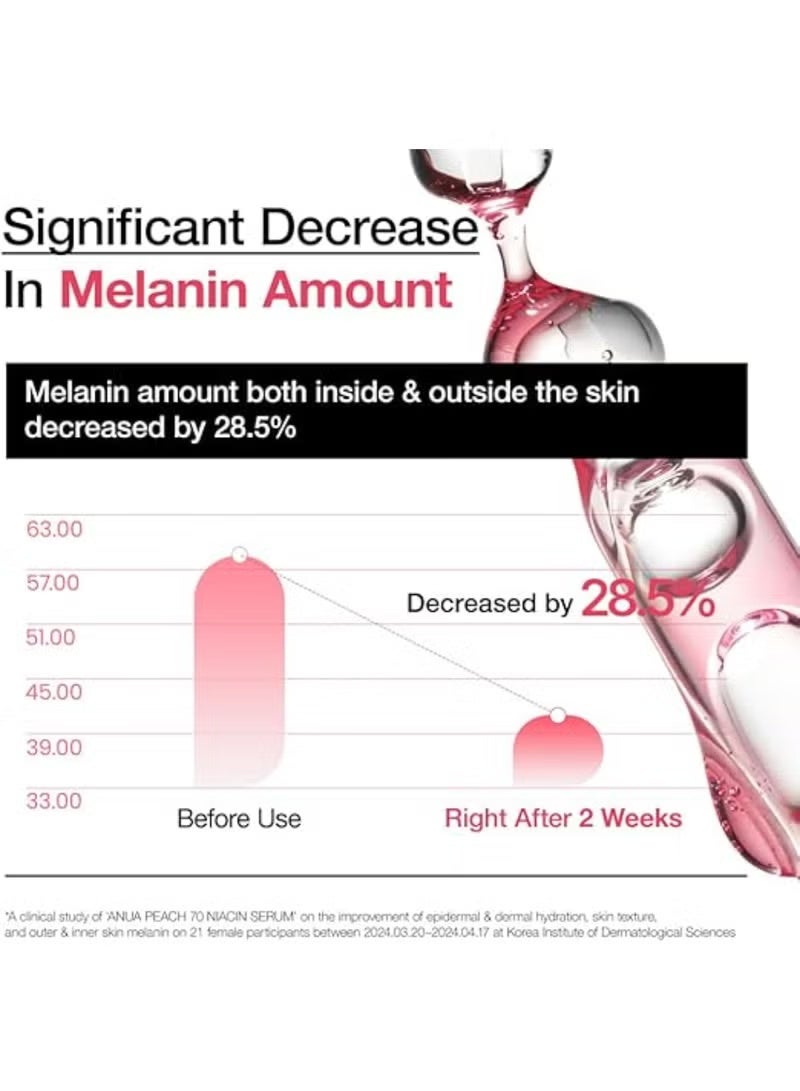 Peach 70% Niacinamide Serum brightening hydrating face serum hyperpigmentation treatment reducing melanine daily clean beauty, 30ml - Image 3